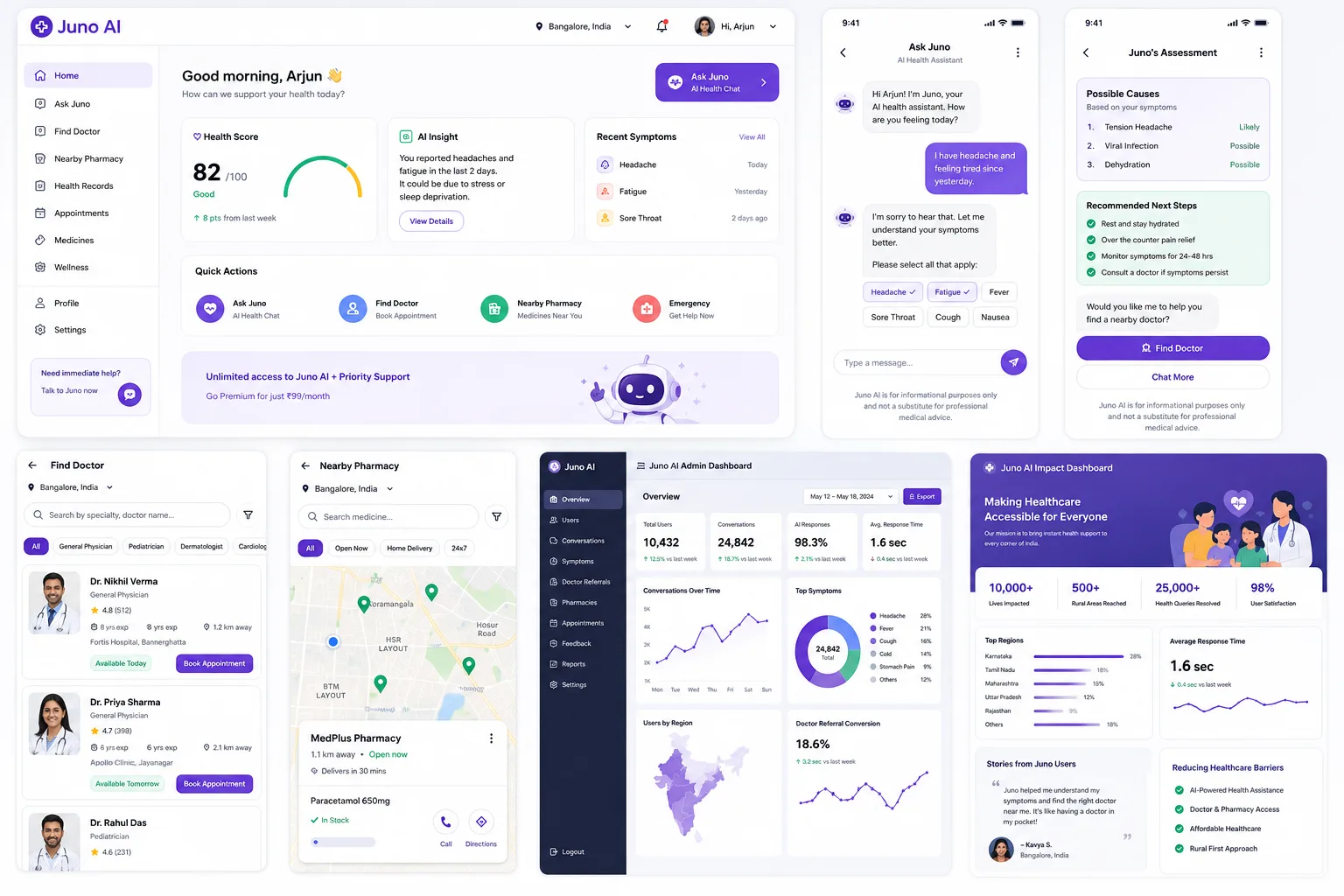 Juno-AI product screens — patient dashboard, AI symptom assistant, find-a-doctor, nearby pharmacy, and the admin impact dashboard